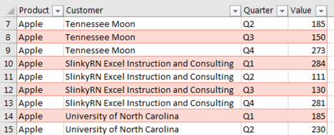 The transformed data is returned to a table in Excel.