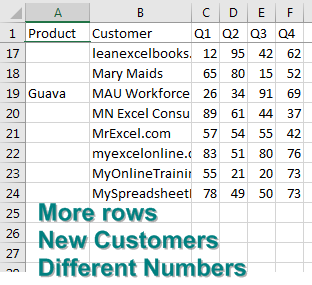 Change some data in the original worksheet. Add more rows. Type new customers. Change numbers.