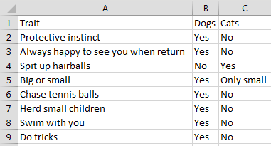 9 Rows by 3 columns of data in Excel.