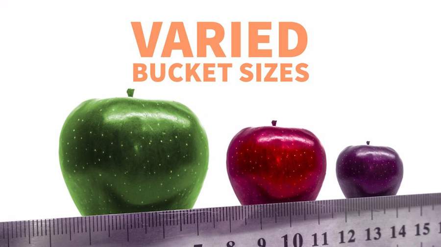 bucket sizes