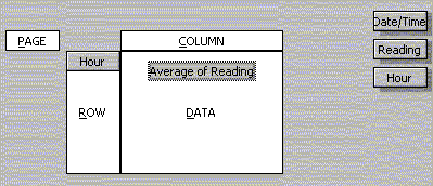 Pivot Table Layout