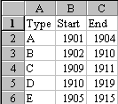 Sample Data Range