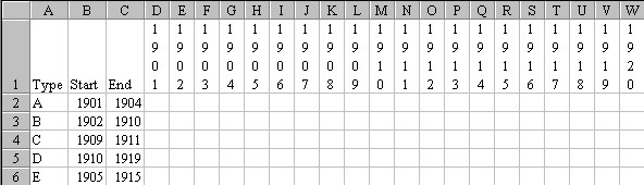 Gantt Chart With Conditional Formatting Excel Tips Mrexcel Publishing 3996