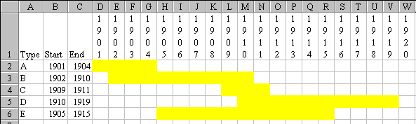 Conditional Formatting Applied Data Range