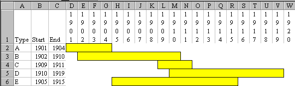 Final Gantt Chart