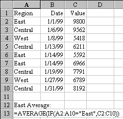 AverageIf Using CSE Formula