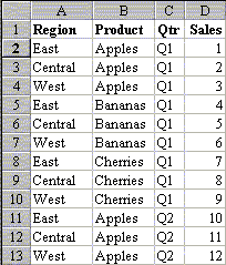 Pivot Table Horizontal To Vertical - Excel Tips - MrExcel Publishing