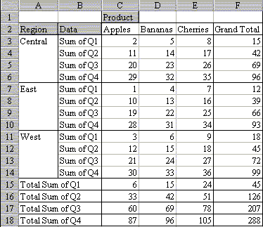 PivotTable View