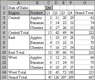 PivotTable Result View