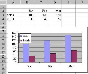 Add New Months To Excel Chart - Excel Tips - MrExcel Publishing