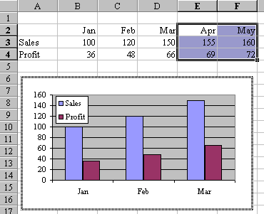 Add New Months To Excel Chart - Excel Tips - MrExcel Publishing