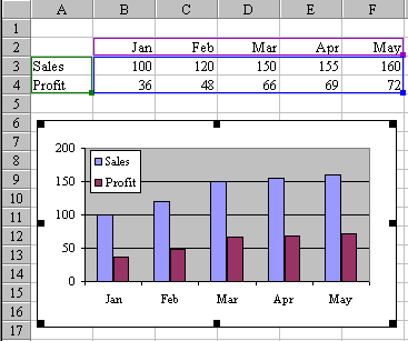 Add New Months To Excel Chart - Excel Tips - MrExcel Publishing