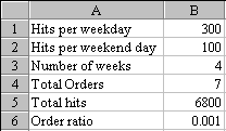 Calculate Click-Through Ratio