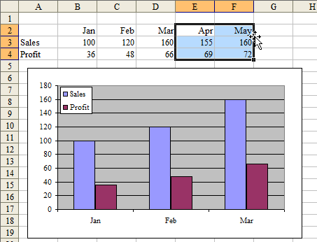 Add New Months To Excel Chart - Excel Tips - MrExcel Publishing