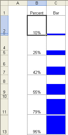 Sample Percentage Data with Bar