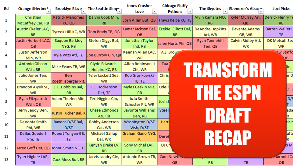 Transform Your ESPN Fantasy Football Draft Recap Report - MrExcel News -  MrExcel Publishing