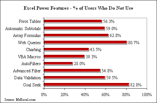 Poll Chart