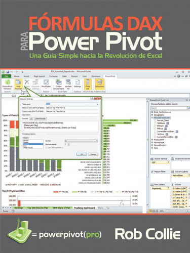 Fórmulas DAX Para PowerPivot