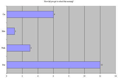 excel assignment for middle school students