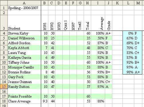 Excel grade