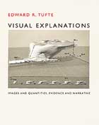 Visual Explanations